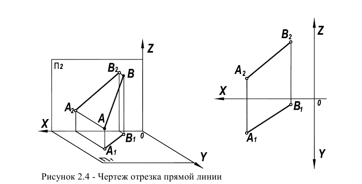 Чертежи точки, отрезка прямой в начертательной геометрии с примерами