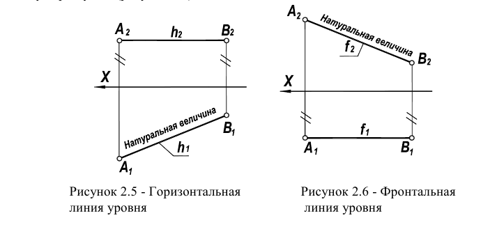 Чертежи точки, отрезка прямой в начертательной геометрии с примерами