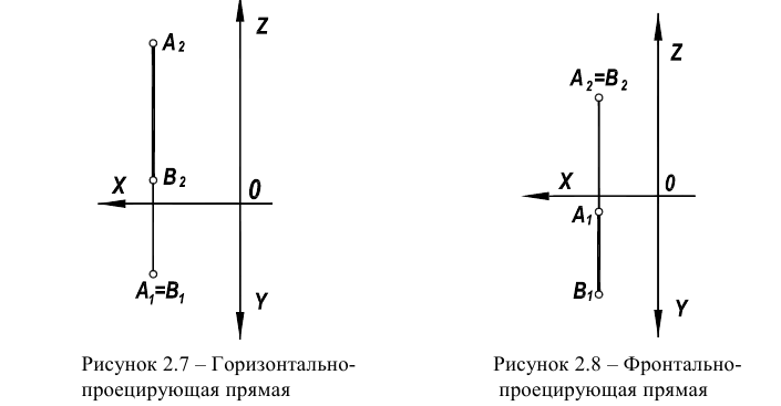 Чертежи точки, отрезка прямой в начертательной геометрии с примерами