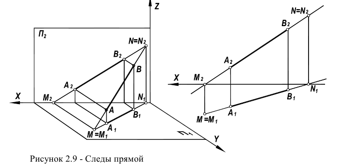 Чертежи точки, отрезка прямой в начертательной геометрии с примерами