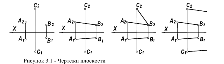 Чертежи плоскости в начертательной геометрии с примерами