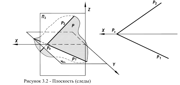 Чертежи плоскости в начертательной геометрии с примерами