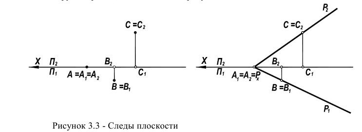 Чертежи плоскости в начертательной геометрии с примерами