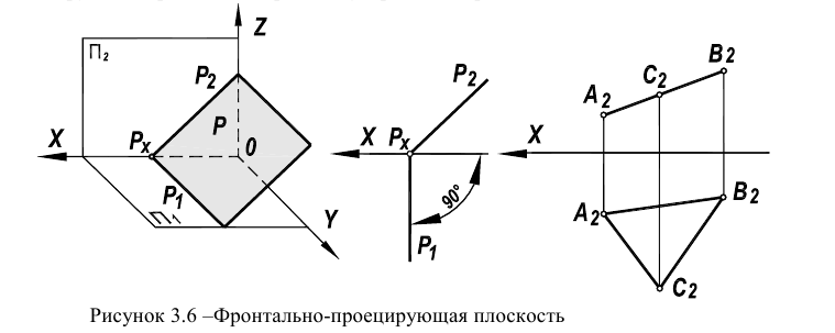 Чертежи плоскости в начертательной геометрии с примерами