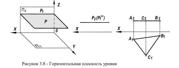 Чертежи плоскости в начертательной геометрии с примерами