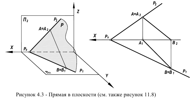 Позиционные задачи в начертательной геометрии с примерами