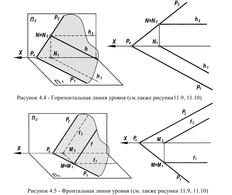 Позиционные задачи в начертательной геометрии с примерами