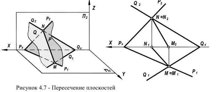 Позиционные задачи в начертательной геометрии с примерами