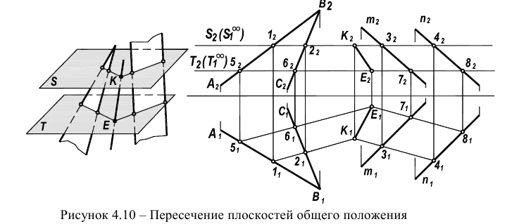 Позиционные задачи в начертательной геометрии с примерами