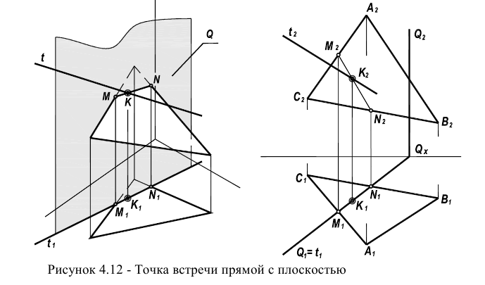Позиционные задачи в начертательной геометрии с примерами