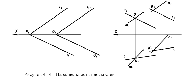 Позиционные задачи в начертательной геометрии с примерами