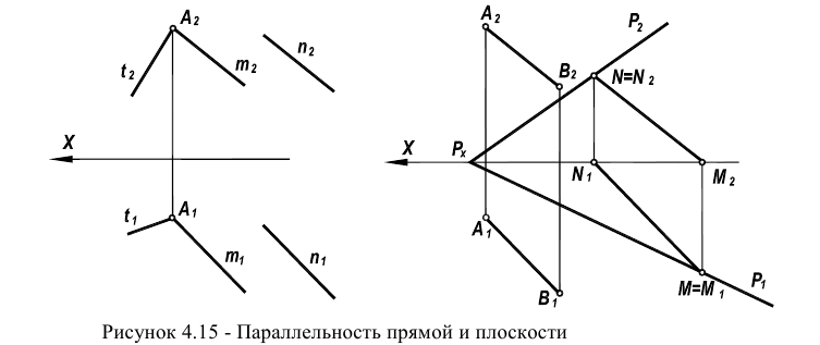 Позиционные задачи в начертательной геометрии с примерами