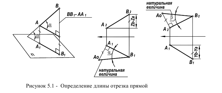 Определить длину отрезка треугольника