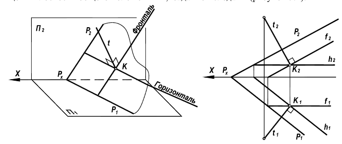 Расстояние между параллельными прямыми способом замены плоскостей