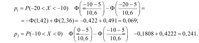 Проверка статистических гипотез - определение и вычисление с примерами решения