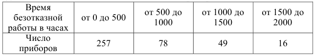 Проверка статистических гипотез - определение и вычисление с примерами решения