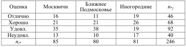 Проверка статистических гипотез - определение и вычисление с примерами решения