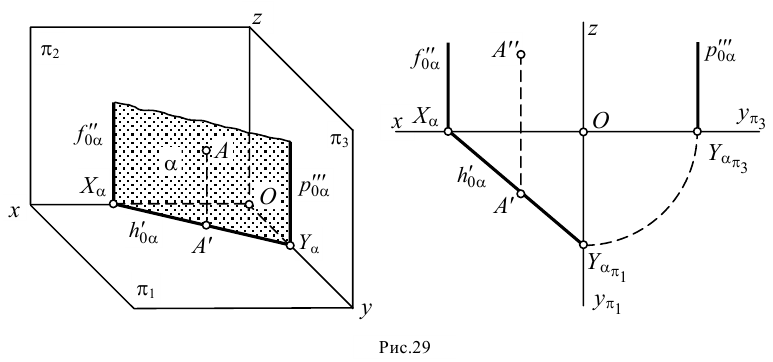 Проецирование плоскости в начертательной геометрии с примерами