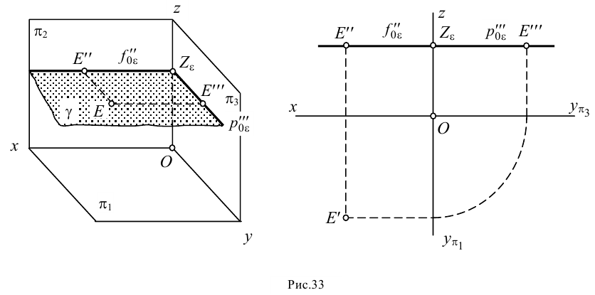 Проецирование плоскости в начертательной геометрии с примерами