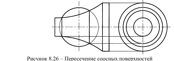 В начертательной геометрии принято рассматривать задание поверхности с помощью уравнений