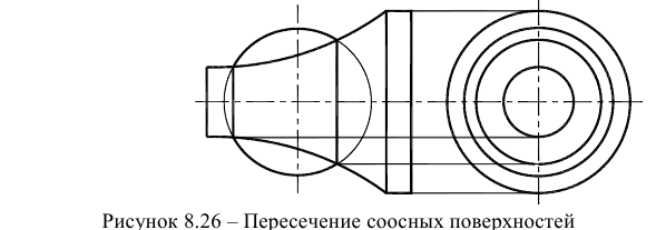 Поверхности в начертательной геометрии с примерами