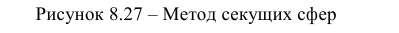 Поверхности в начертательной геометрии с примерами