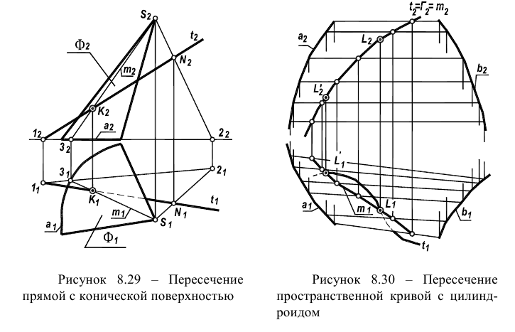 В начертательной геометрии принято рассматривать задание поверхности с помощью уравнений