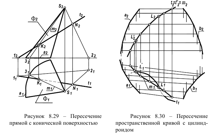 Поверхности в начертательной геометрии с примерами