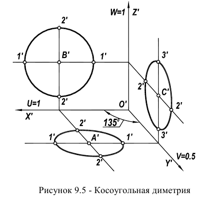 Аксонометрическое черчение - примеры с решением заданий и выполнением задач