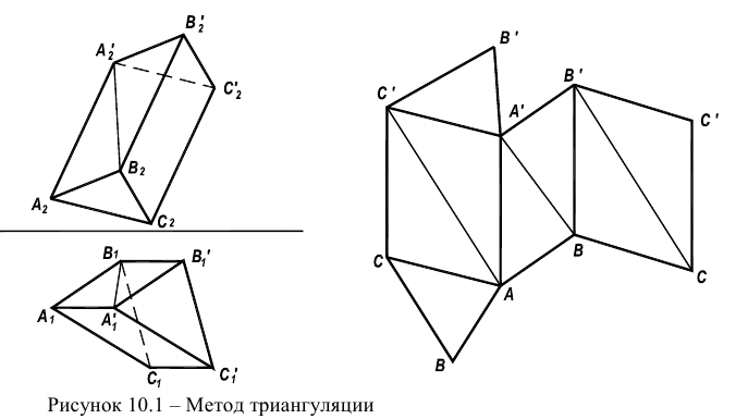 Развертка окружности по точкам