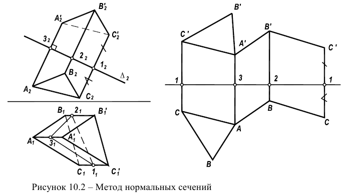 Развертка окружности по точкам