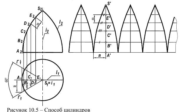 Развертка окружности по точкам