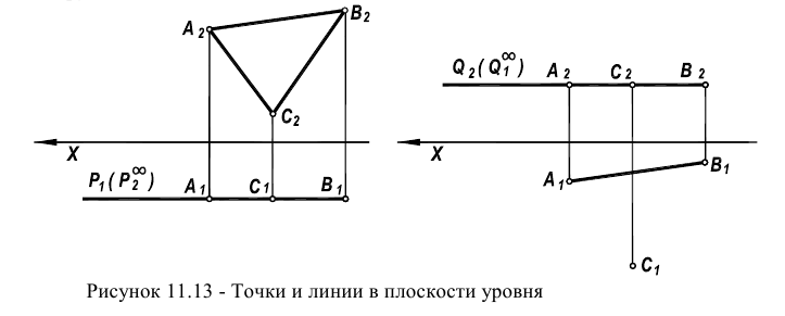 Начертательная геометрия - примеры с решением заданий и выполнением задач