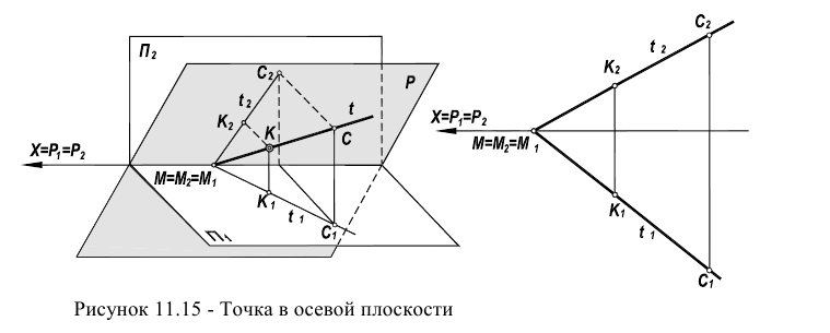 Начертательная геометрия - примеры с решением заданий и выполнением задач