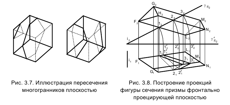 Гранные поверхности в начертательной геометрии с примерами