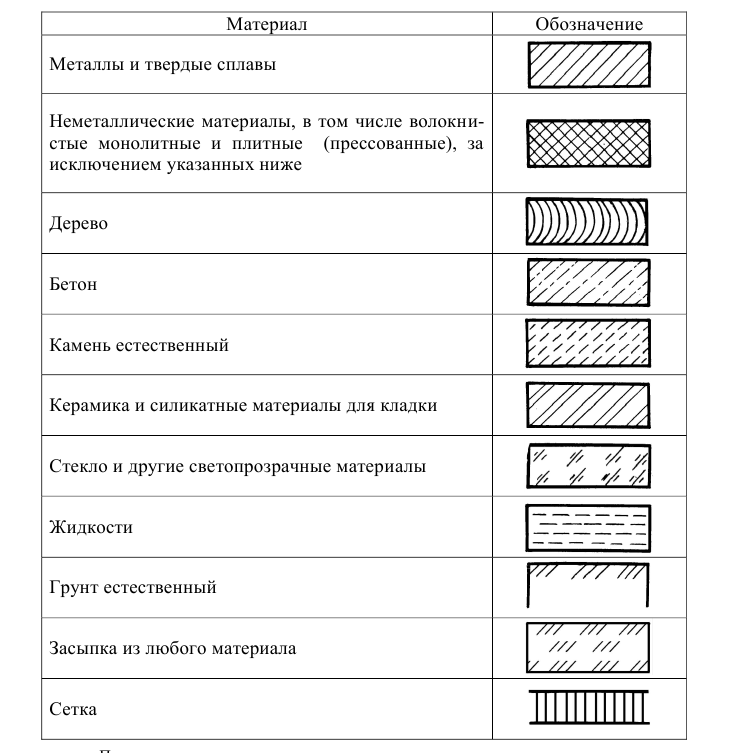 Обозначение материала мм