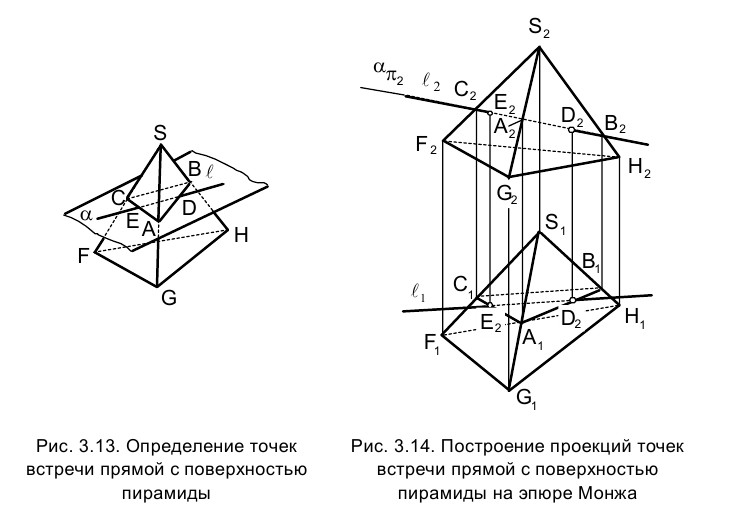 Гранные поверхности в начертательной геометрии с примерами