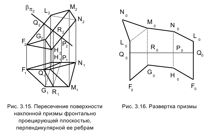 Гранные поверхности в начертательной геометрии с примерами