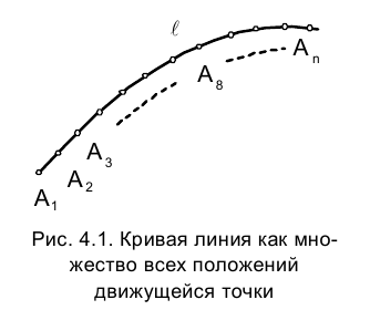 Кривые поверхности в начертательной геометрии с примерами