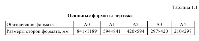 Аксонометрическое черчение - примеры с решением заданий и выполнением задач