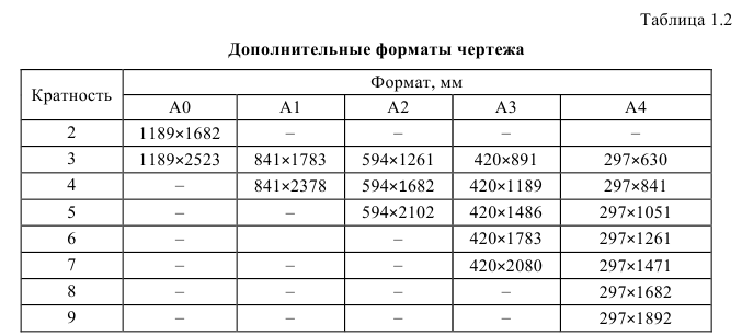 Аксонометрическое черчение - примеры с решением заданий и выполнением задач