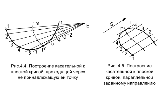 Кривые поверхности в начертательной геометрии с примерами