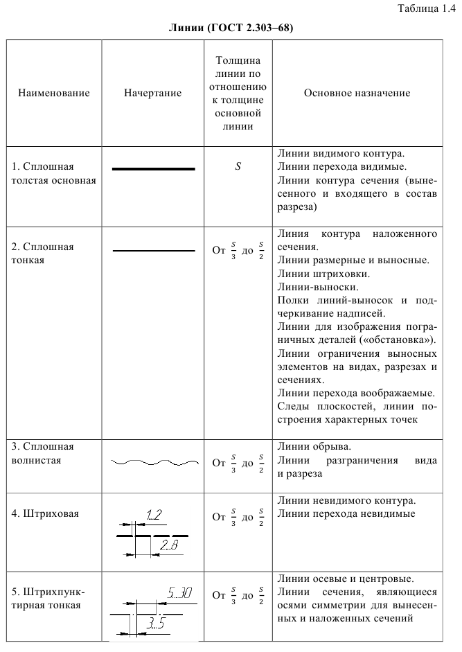 Аксонометрическое черчение - примеры с решением заданий и выполнением задач