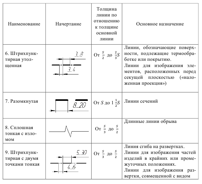 Аксонометрическое черчение - примеры с решением заданий и выполнением задач