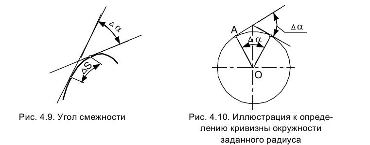 Кривые поверхности в начертательной геометрии с примерами