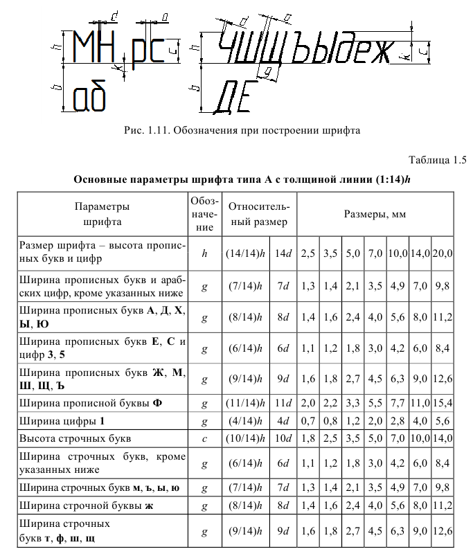 Аксонометрическое черчение - примеры с решением заданий и выполнением задач