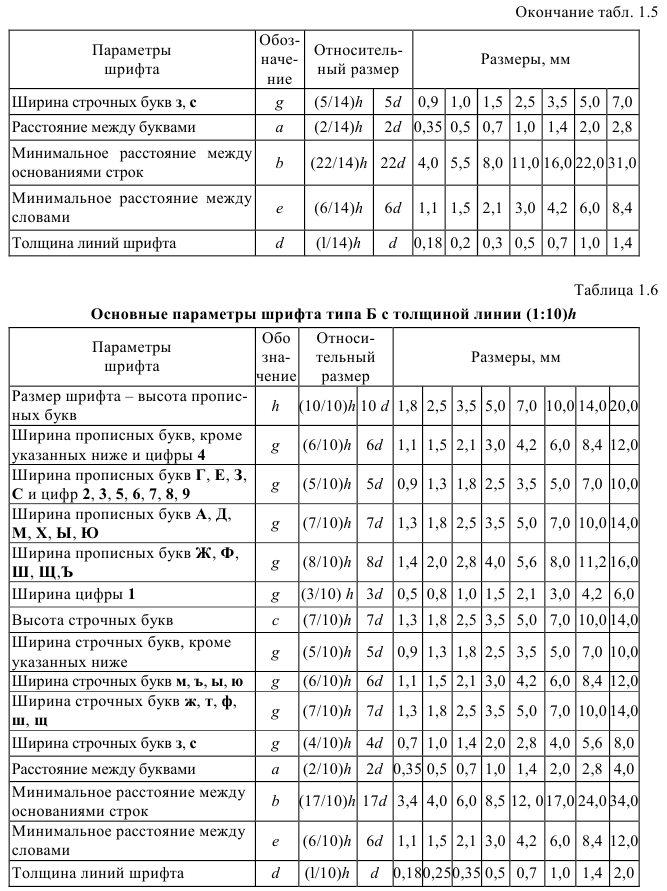 Аксонометрическое черчение - примеры с решением заданий и выполнением задач