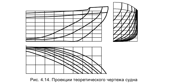 Кривые поверхности в начертательной геометрии с примерами