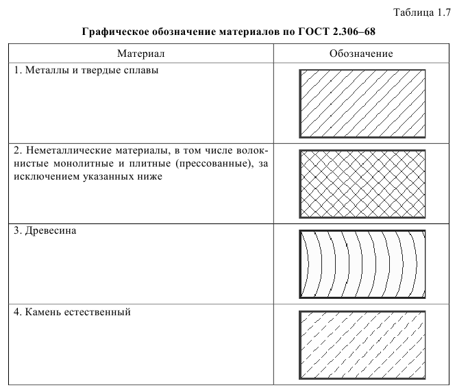 Аксонометрическое черчение - примеры с решением заданий и выполнением задач