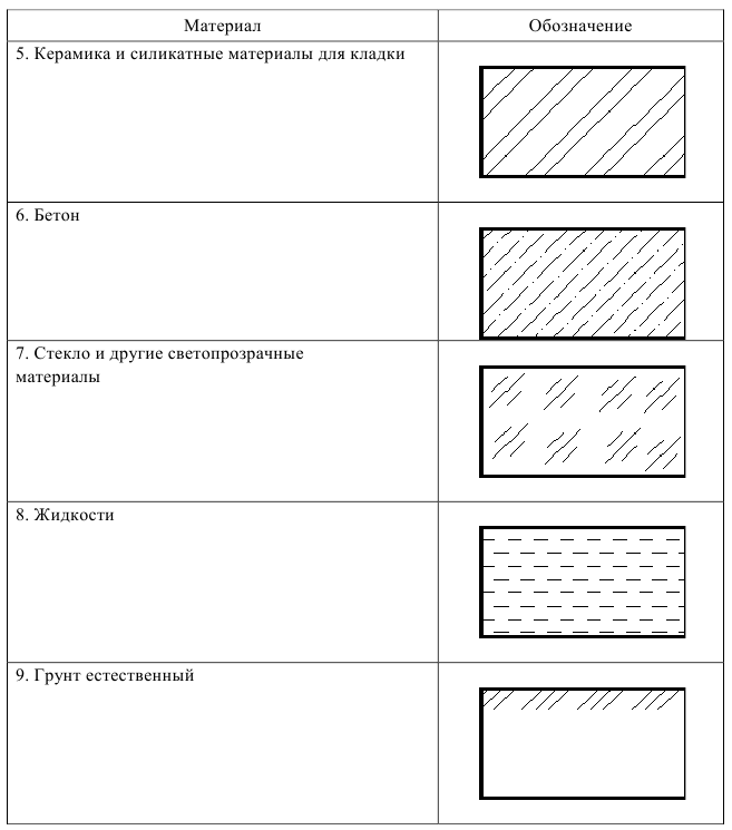 Аксонометрическое черчение - примеры с решением заданий и выполнением задач